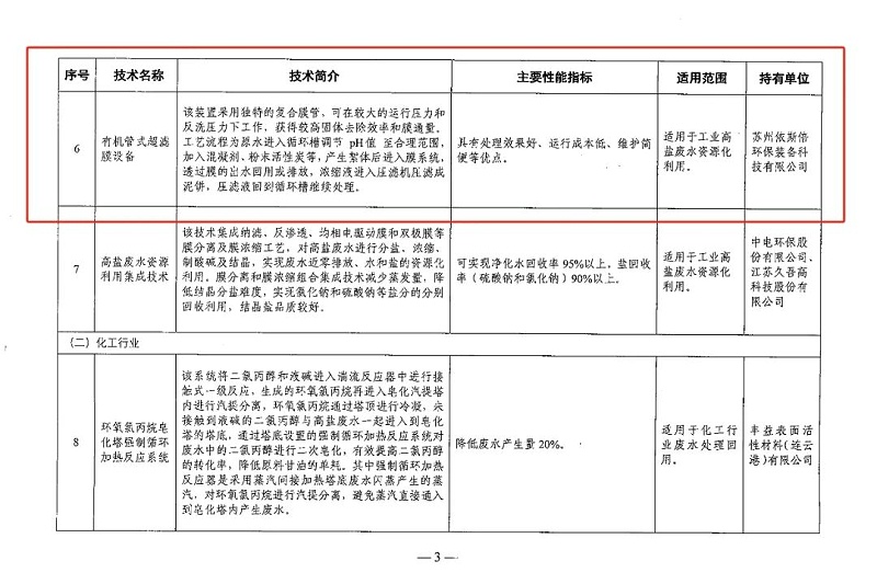 工业废水处理 3